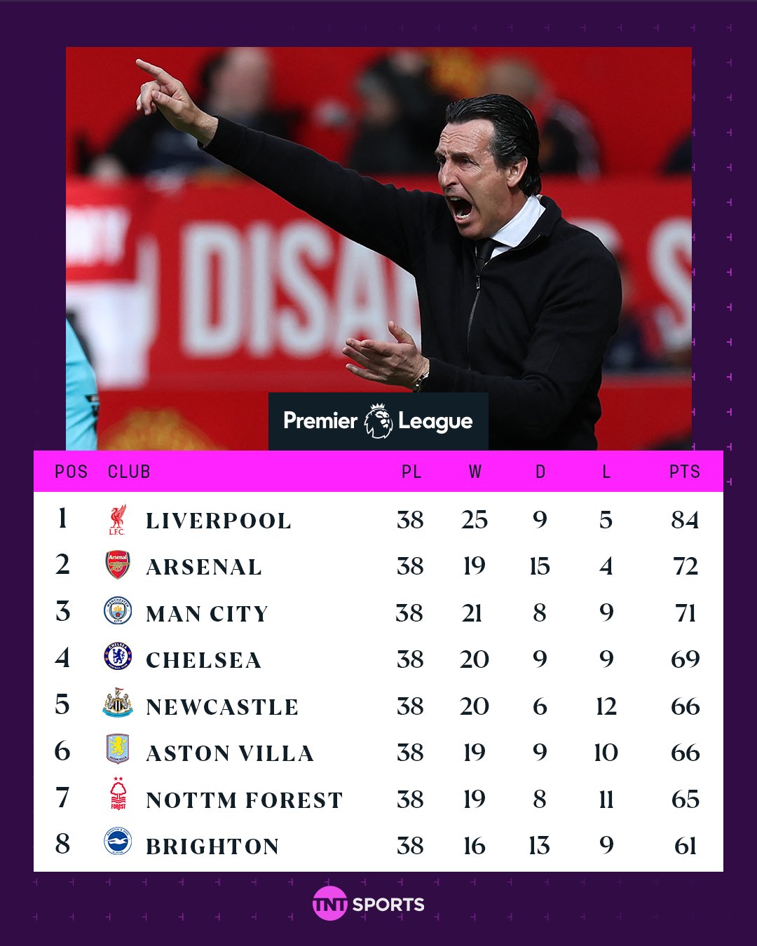 Aston Villa không thể dự Champions League 2025/26