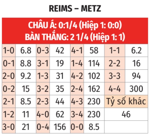Reims vs Metz