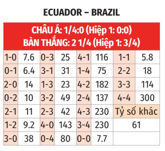 Ecuador vs Brazil