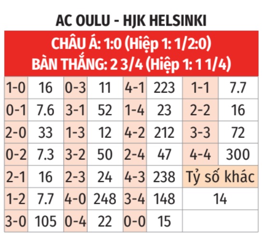 Oulu vs HJK Helsinki