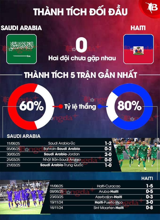 Saudi Arabia vs Haiti