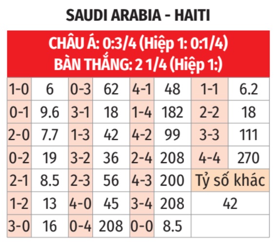 Saudi Arabia vs Haiti