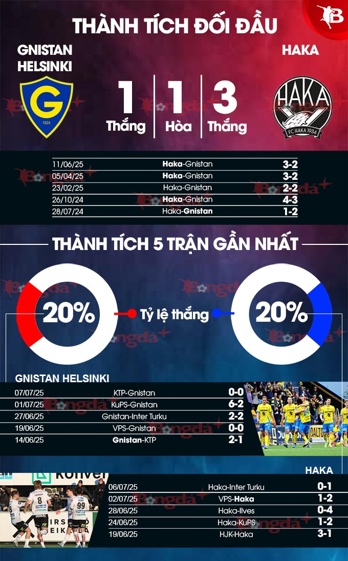 Gnistan vs Haka