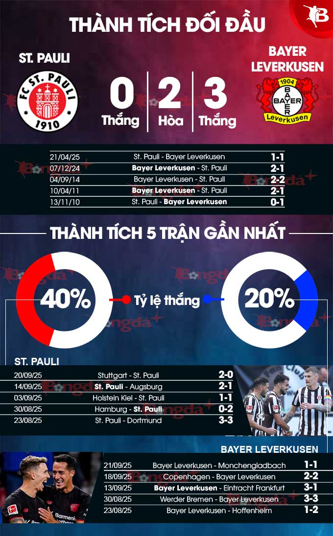 St. Pauli vs Leverkusen
