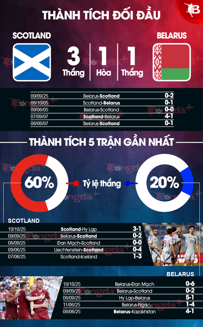 Scotland vs Belarus