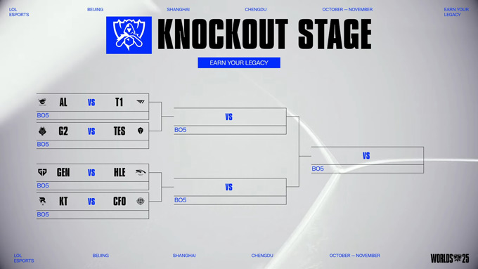 Nhánh đấu của vòng knock-out CKTG 2025