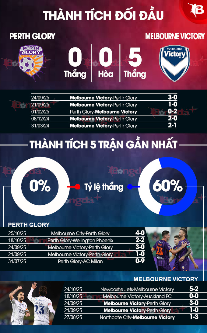 Perth Glory vs Melbourne Victory