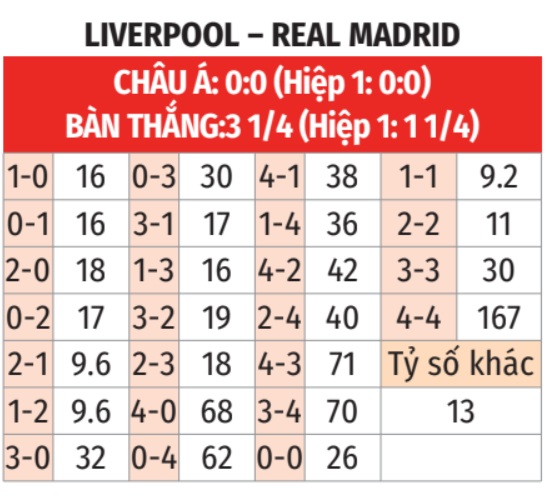 Liverpool vs Real Madrid