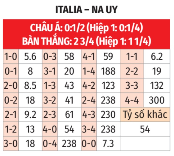 Italia vs Na Uy