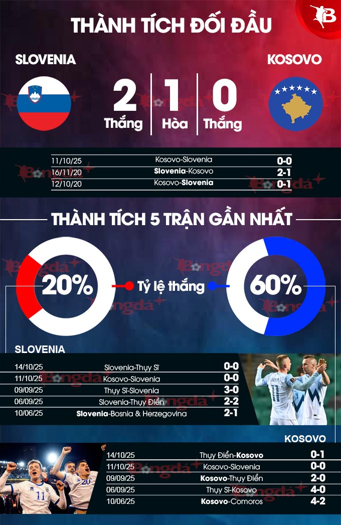 Slovenia vs Kosovo