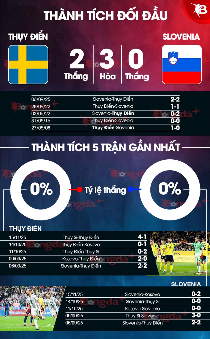 Thụy Điển vs Slovenia