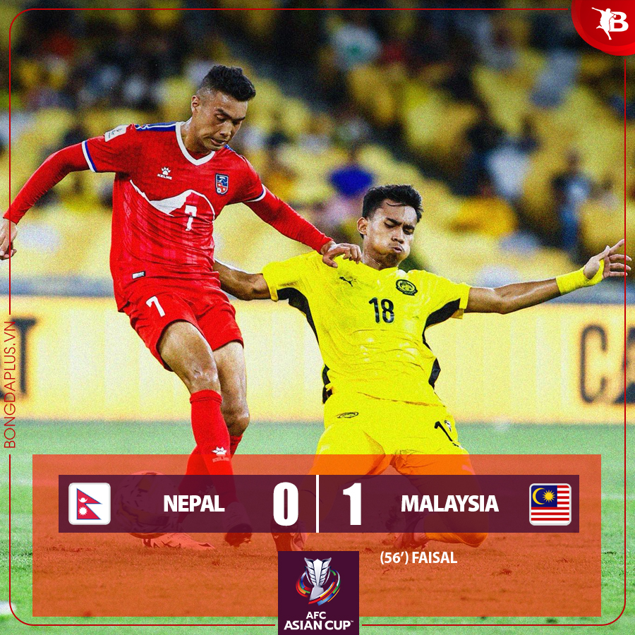 Malaysia đánh bại Nepal 1-0, qua đó tiếp tục xây chắc ngôi đầu bảng F vòng loại Asian Cup 2027 