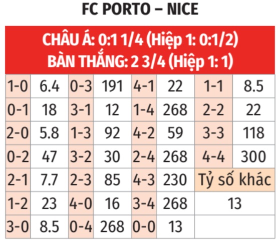 Porto vs Nice