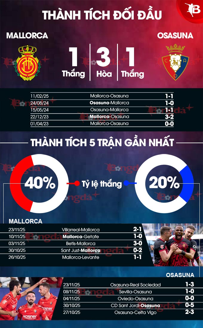 Mallorca vs Osasuna