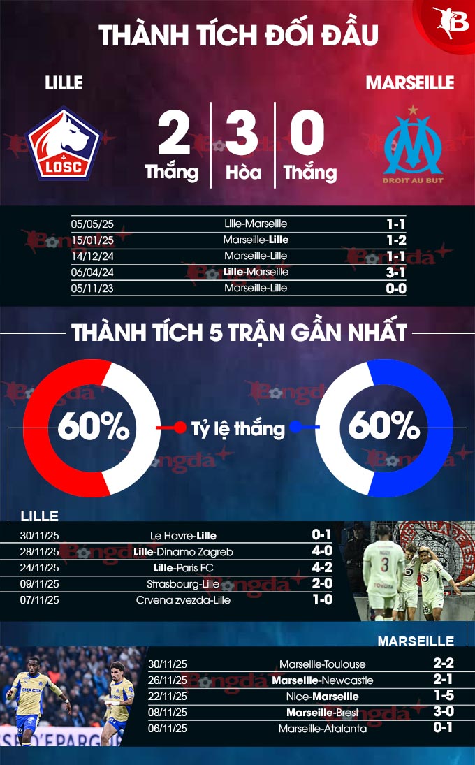 Lille vs Marseille