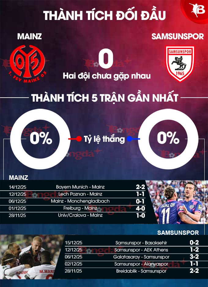 Mainz vs Samsunspor 