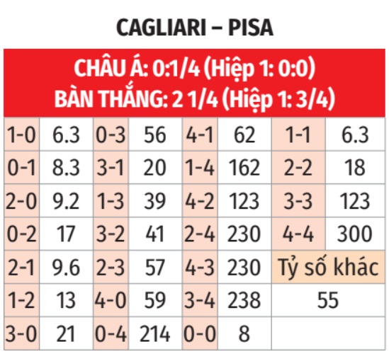 Cagliari vs Pisa