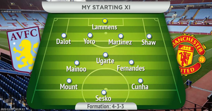 Đội hình dự kiến của MU ở trận gặp Aston Villa nếu HLV Amorim dùng sơ đồ 4-3-3