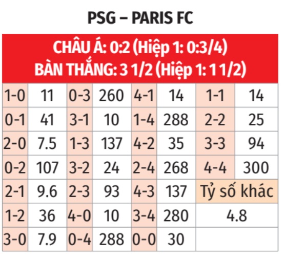 PSG vs Paris FC 