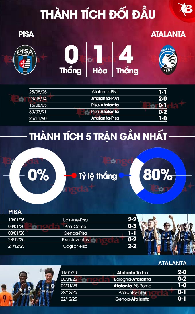 Pisa vs Atalanta