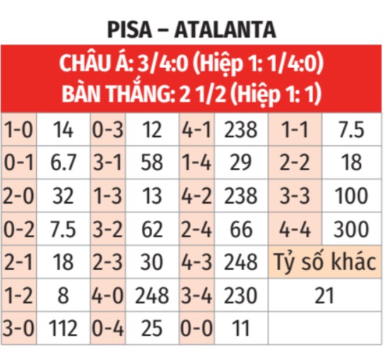 Pisa vs Atalanta