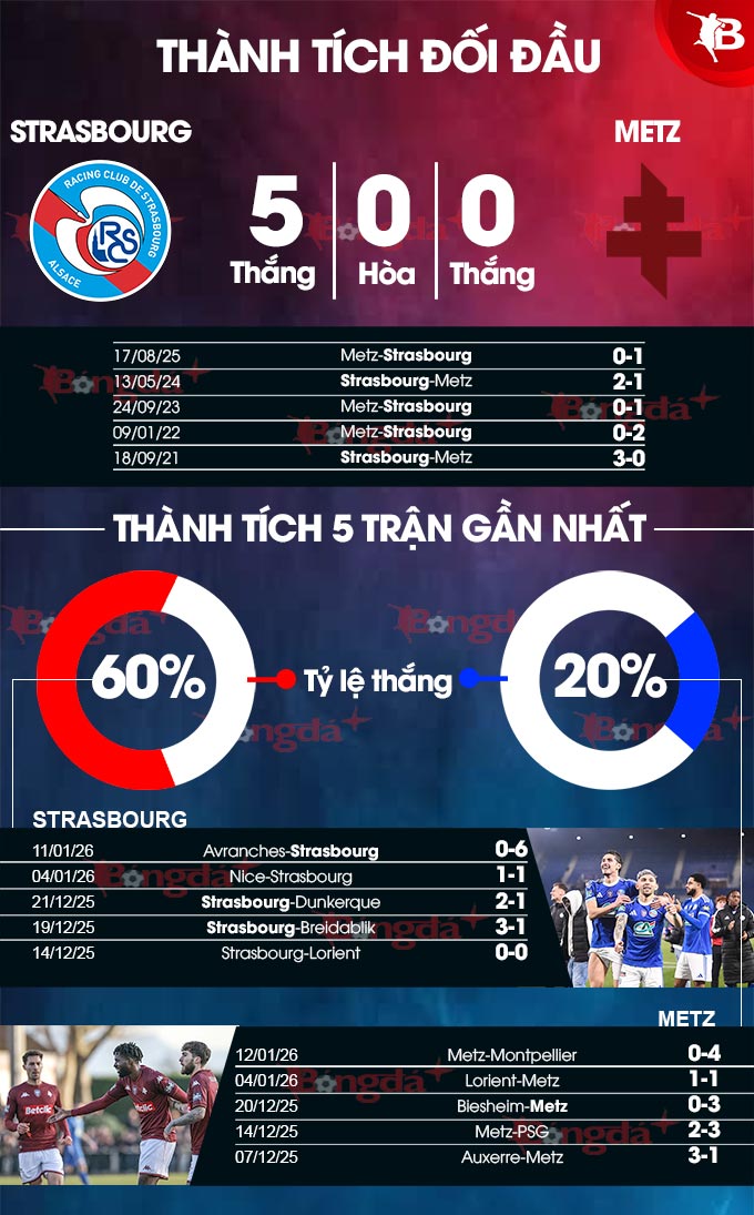  Strasbourg vs Metz