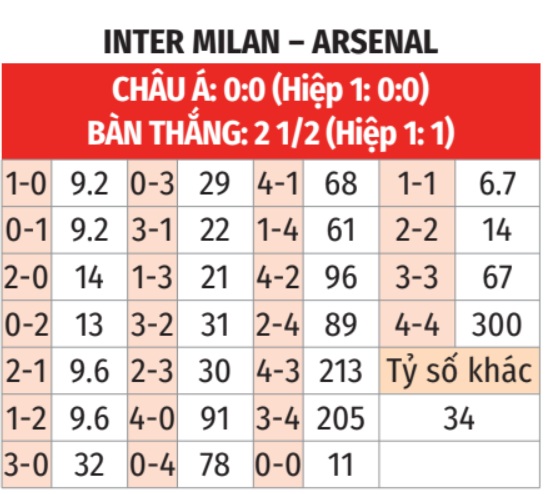 Inter vs Arsenal