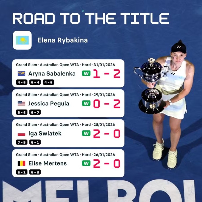 Hành trình đăng quang của Elena Rybakina tại Australian Open 2026