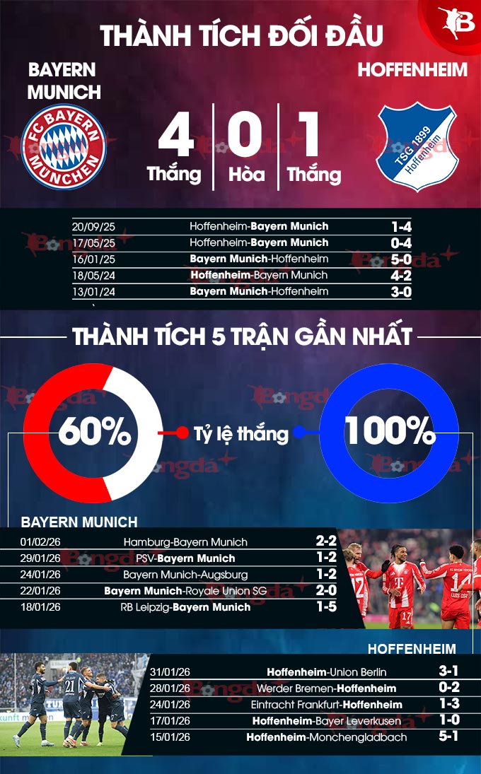 Bayern vs Hoffenheim