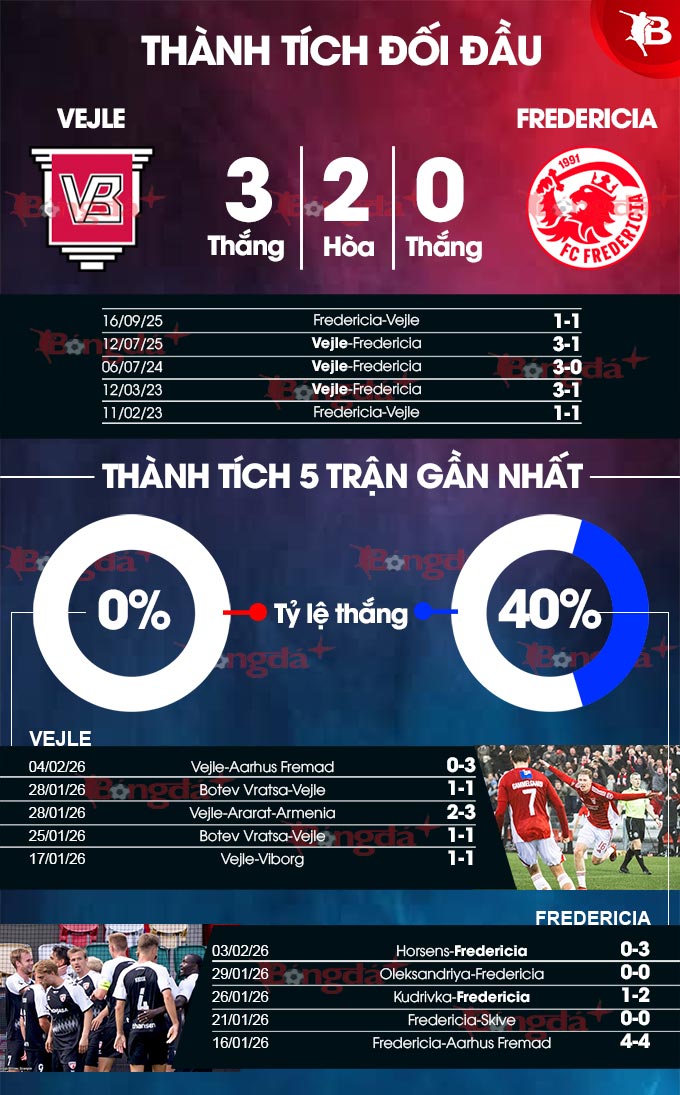 Vejle vs Fredericia 