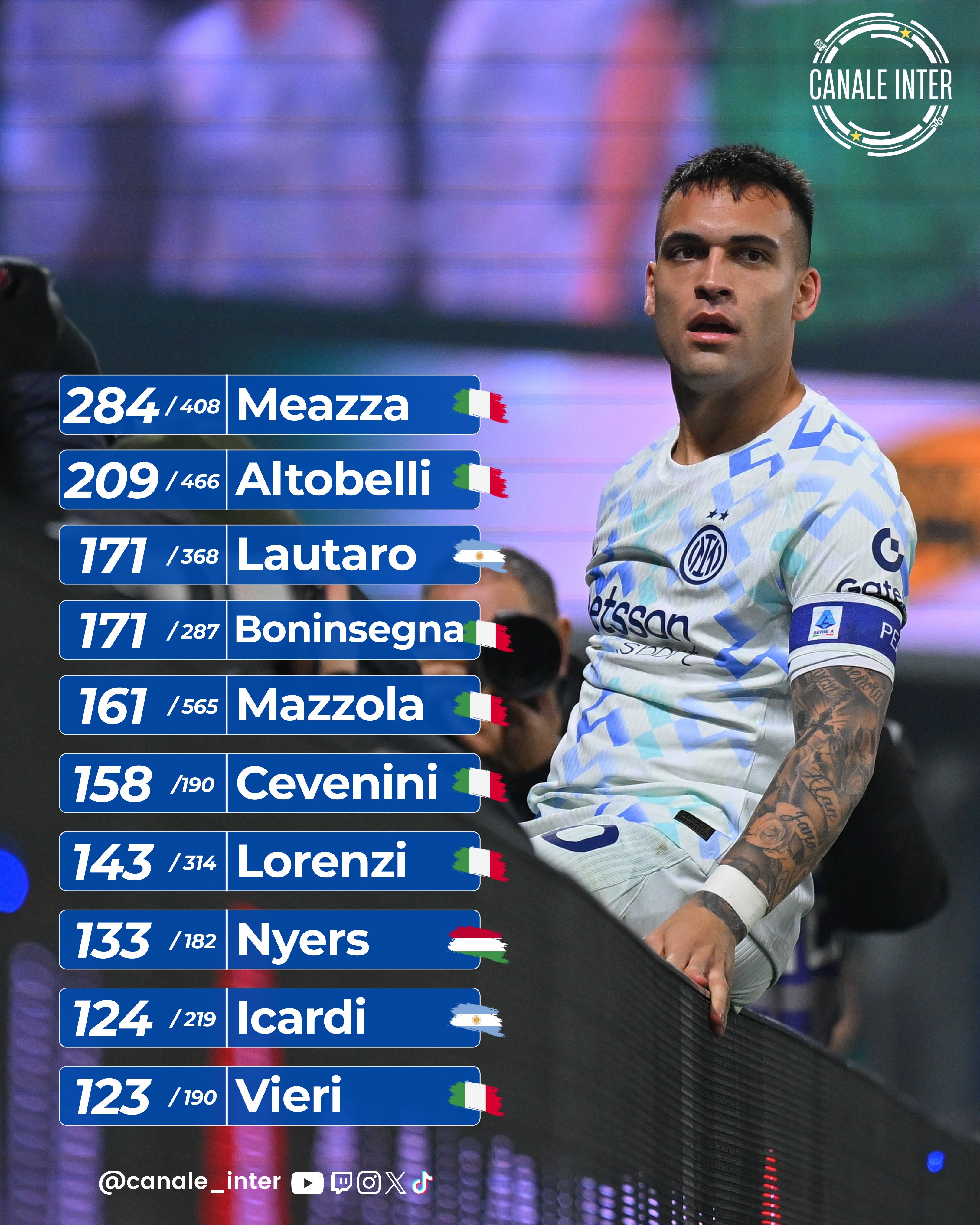 Top 10 cây săn bàn vĩ đại nhất lịch sử Inter Milan