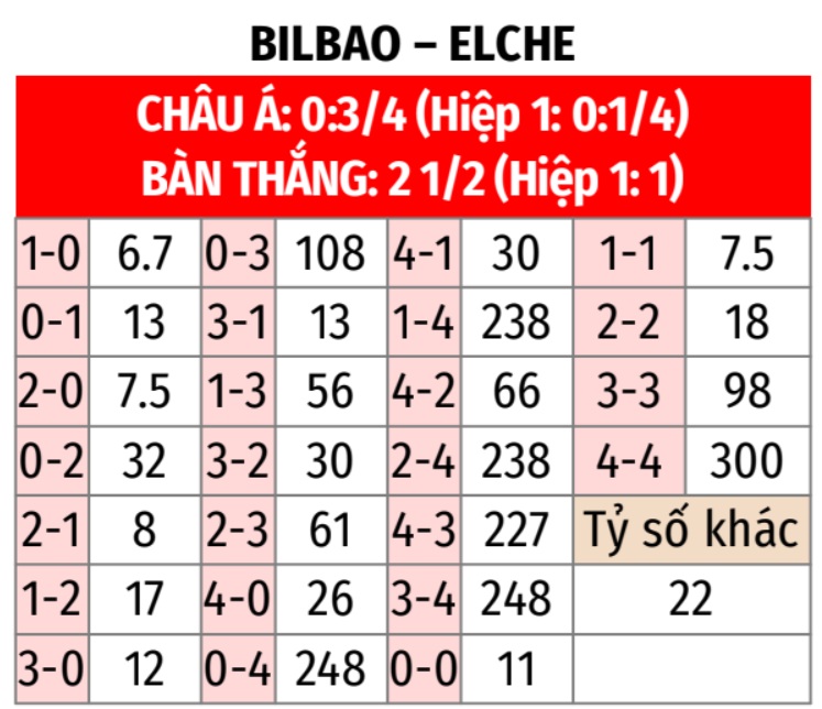 Bilbao vs Elche 