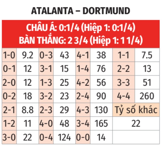 Atalanta vs Dortmund 