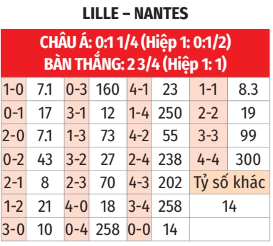  Lille vs Nantes