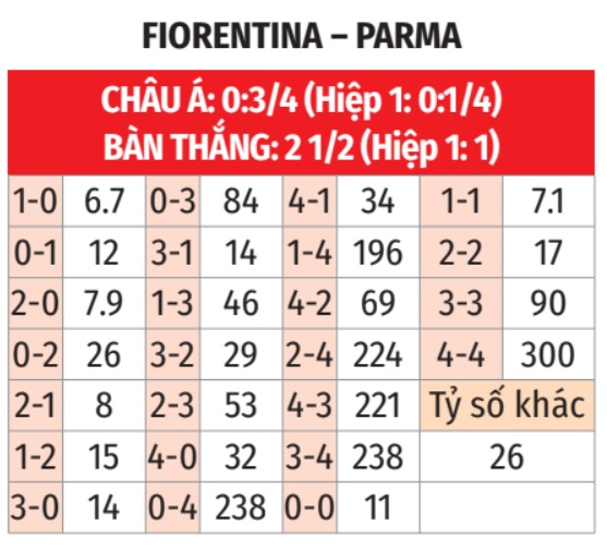 Fiorentina vs Parma