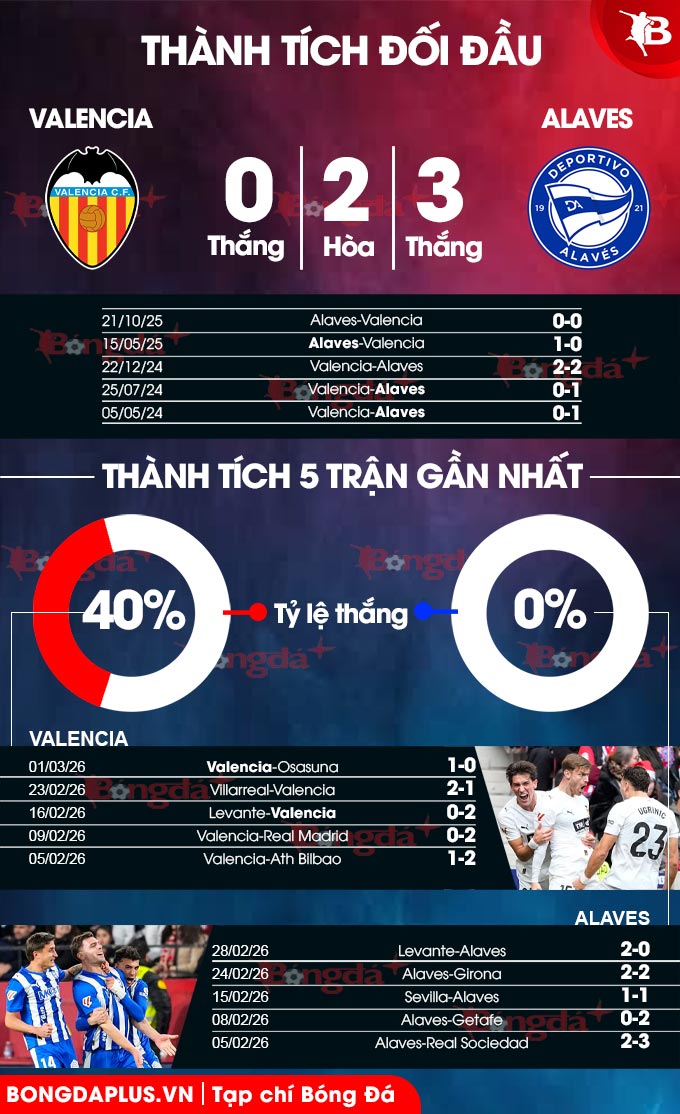 Valencia vs Alaves