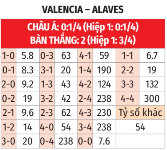 Valencia vs Alaves