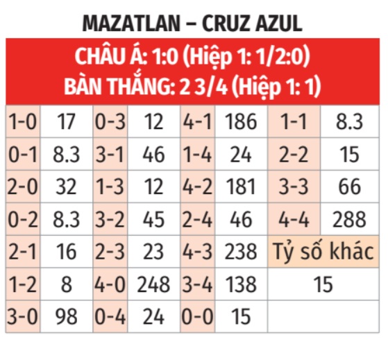Mazatlan vs Cruz Azul