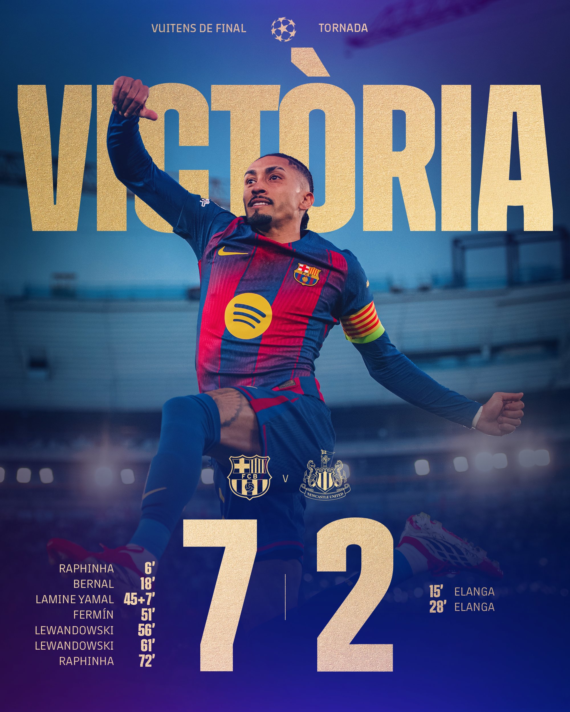 Barca hạ Newcastle với tỷ số 7-2 ở lượt về vòng 1/8 Champions League - Ảnh: @FCBarcelona_es