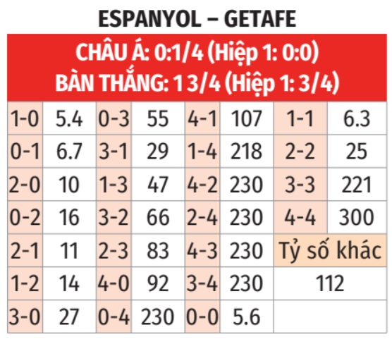 Espanyol vs Getafe