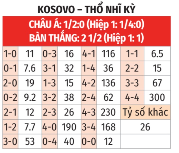 Kosovo vs Thổ Nhĩ Kỳ 