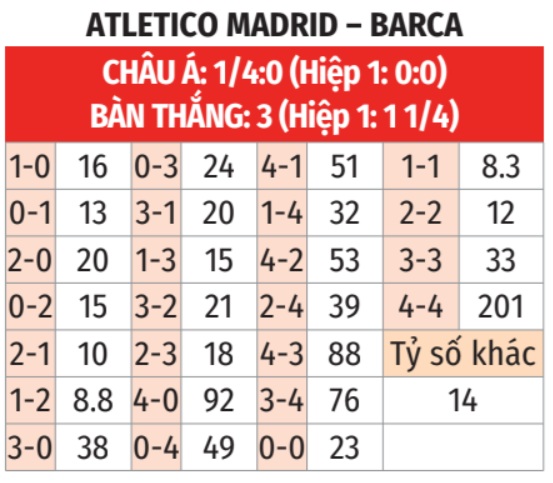 Atletico vs Barca