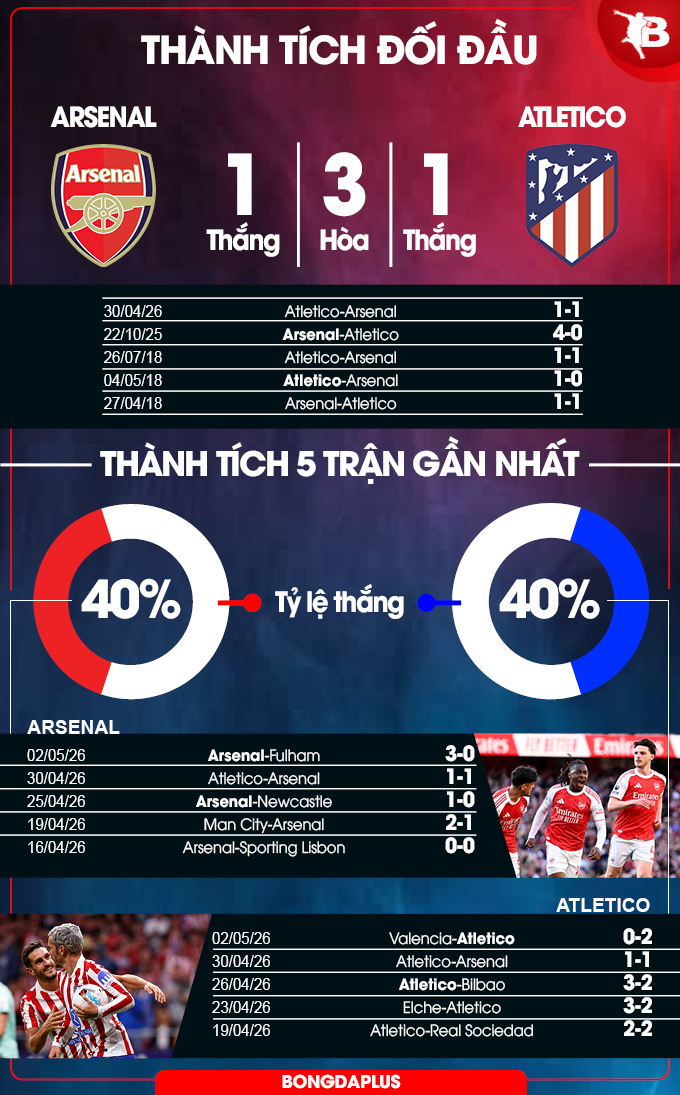 Arsenal vs Atletico Madrid