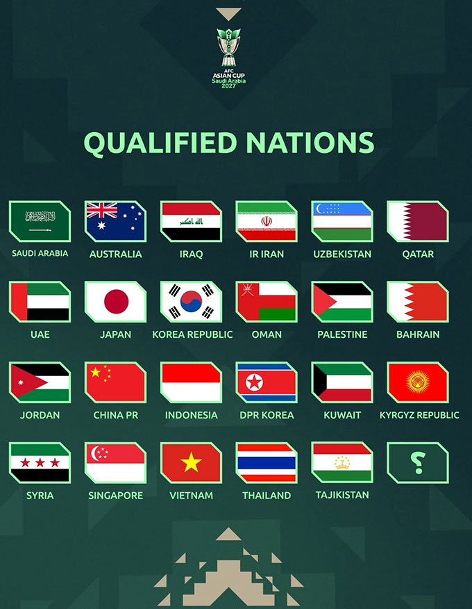 ĐT Việt Nam nằm ở nhóm hạt giống số 3 tại lễ bốc thăm VCK Asian Cup 2027