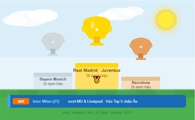 Real và Juventus đang là 2 đội đoạt chức vô địch quốc gia nhiều nhất