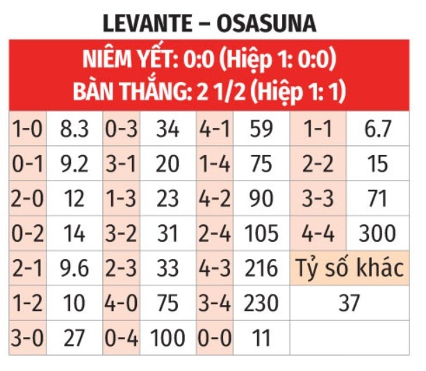  Levante vs Osasuna