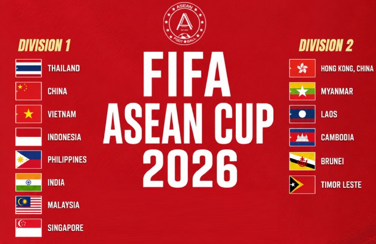Kế hoạch phân hạng của FIFA ASEAN Cup 2026