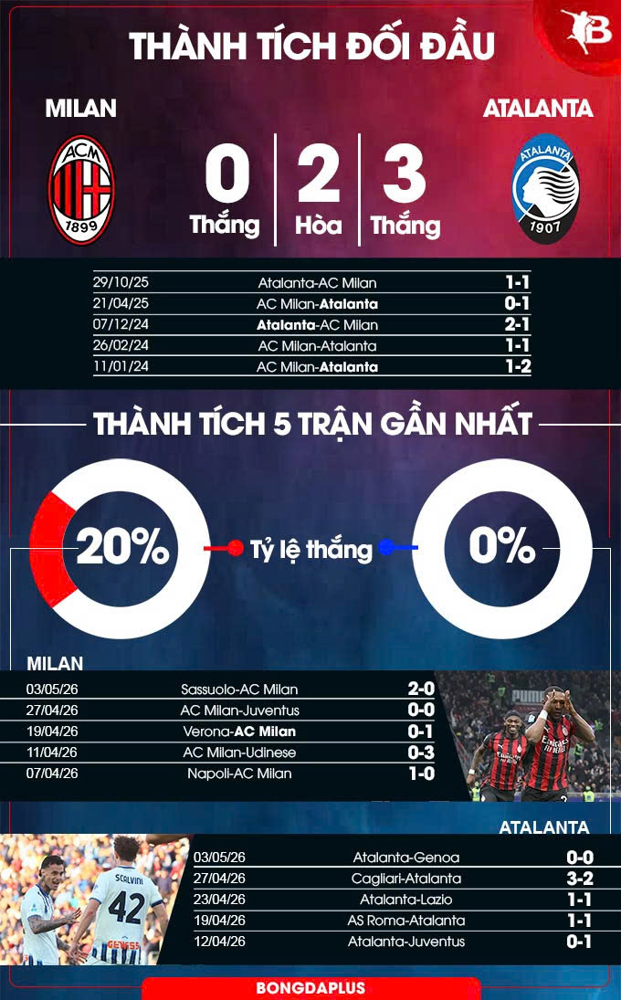 AC Milan vs Atalanta