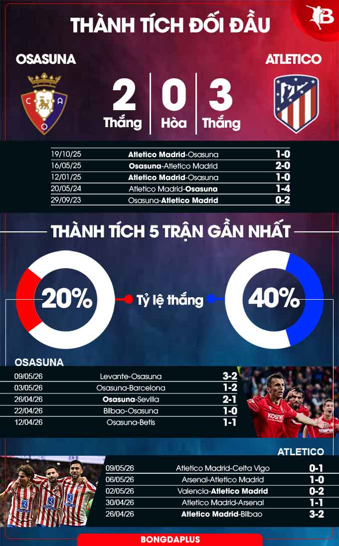 Osasuna vs Atletico Madrid
