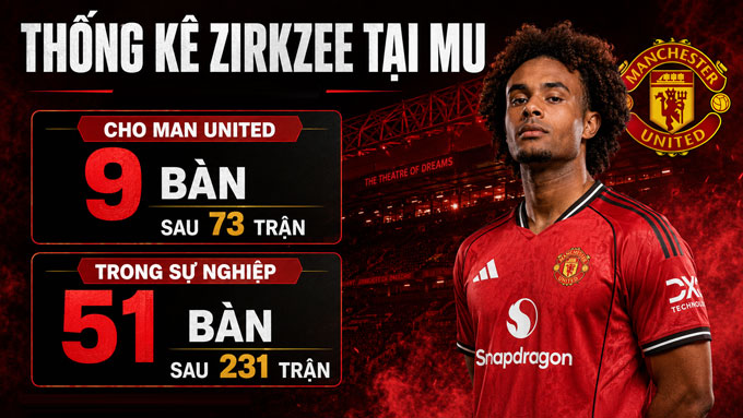 Zirkzee không phải mẫu số 9 mà MU cần